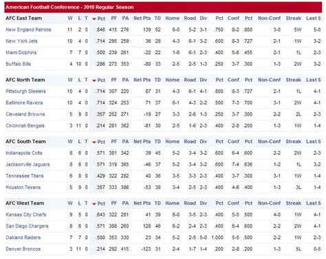 nfl standings wiki|free printable nfl standings.